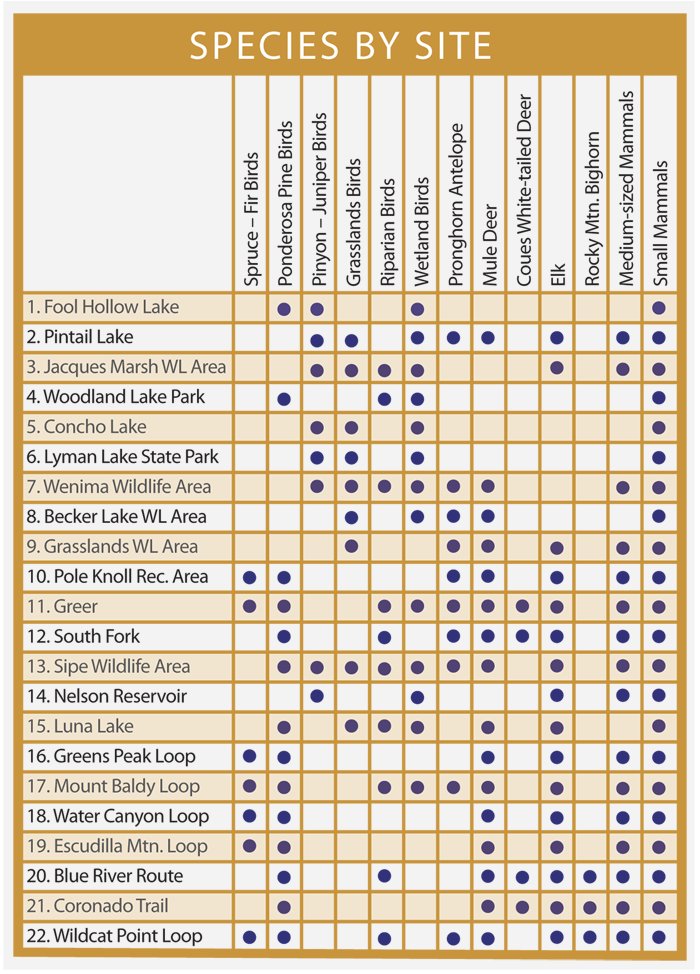 Wildlife Chart for Northeastern Arizona